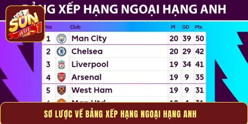 Sơ lược về bảng xếp hạng Ngoại hạng Anh