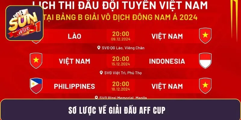 Sơ lược về giải đấu AFF CUP